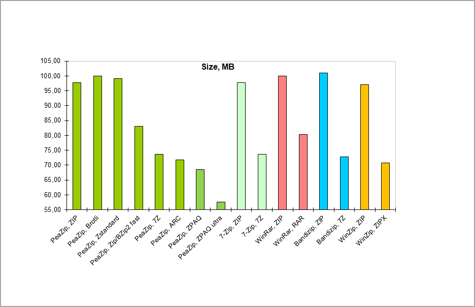 rar-vs-zip-chart-1-1