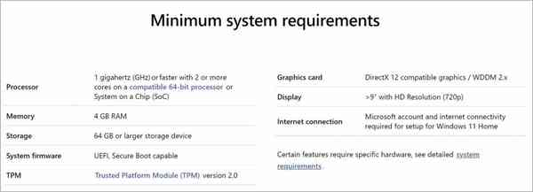 requirements-windows-11 requirements-windows-11
