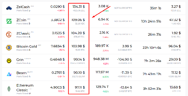 the-most-profitable-coins