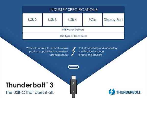 thunderbolt3_usb4 thunderbolt3_usb4