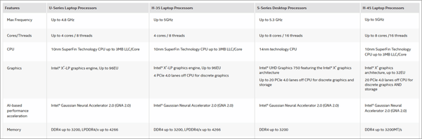 tiger-lake-series-comparision
