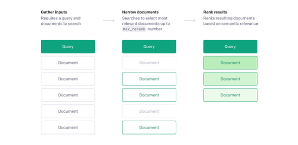 OpenAI搜索过渡教程
