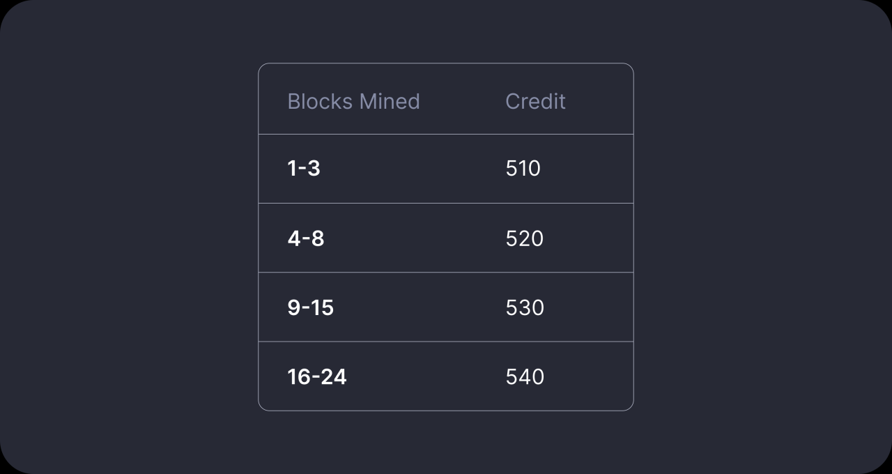 619d232812c8a57940d1d3ab_BlockRewards 619d232812c8a57940d1d3ab_BlockRewards