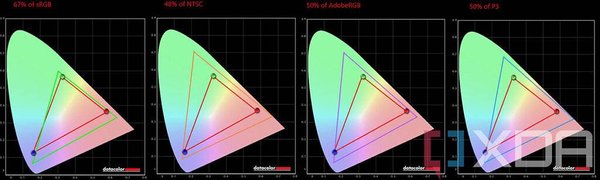 Dell-Inspiron-14-2-in-1-display-test-1-1024x308-1 Dell-Inspiron-14-2-in-1-display-test-1-1024x308-1