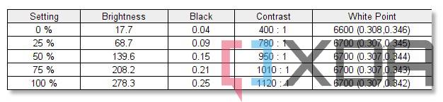 Dell-Inspiron-14-2-in-1-display-test-2 Dell-Inspiron-14-2-in-1-display-test-2