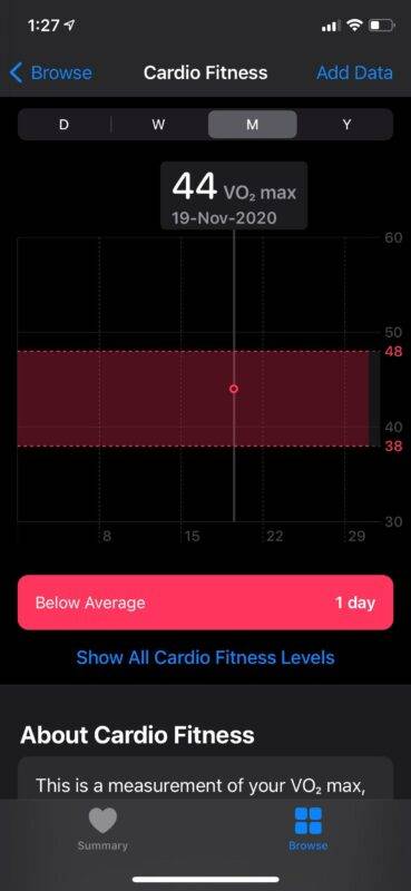set-up-cardio-fitness-levels-7-369x800-1 set-up-cardio-fitness-levels-7-369x800-1